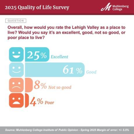Quality Of Life Survey Summary Image